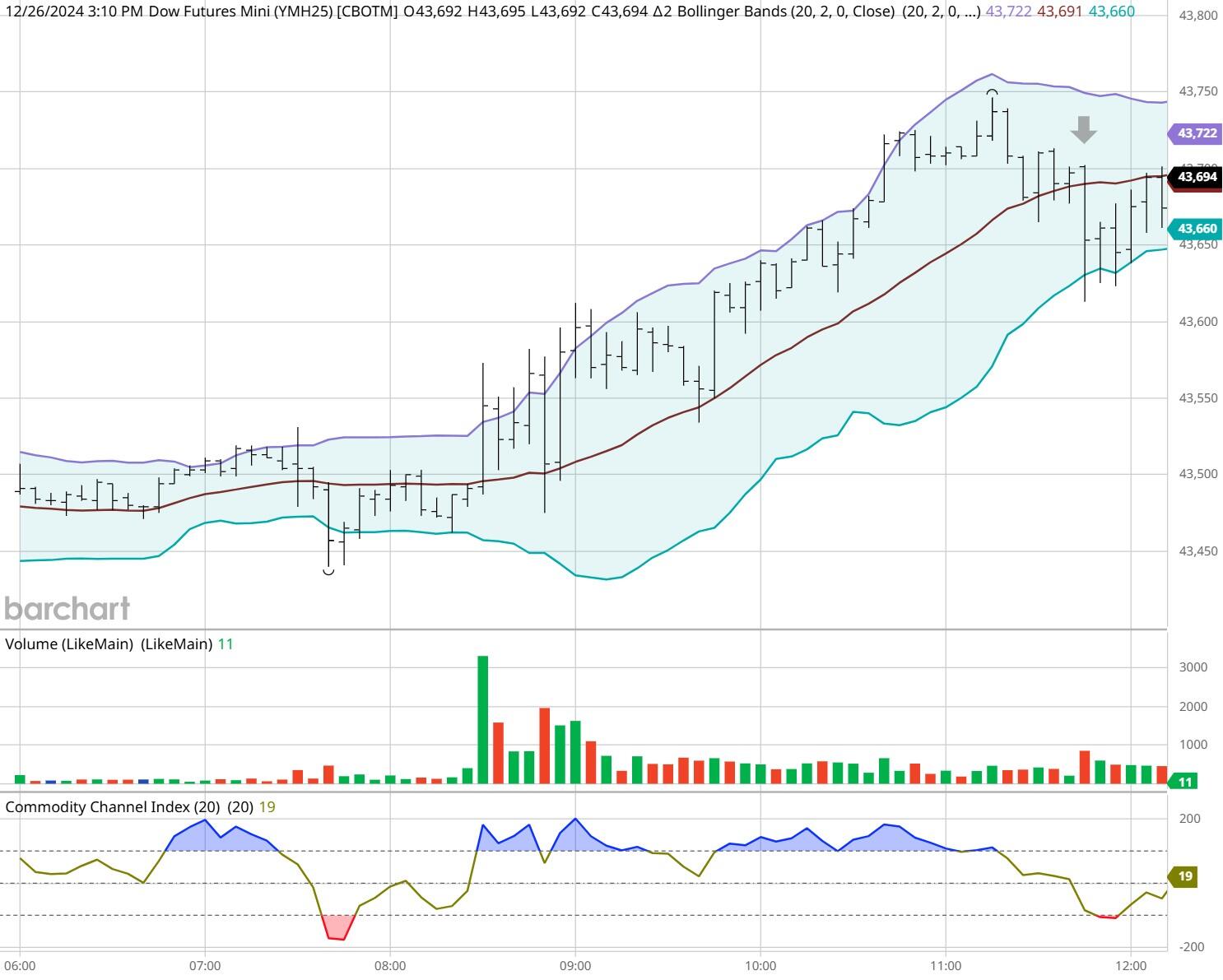 图表提供自barcharts_海马财经