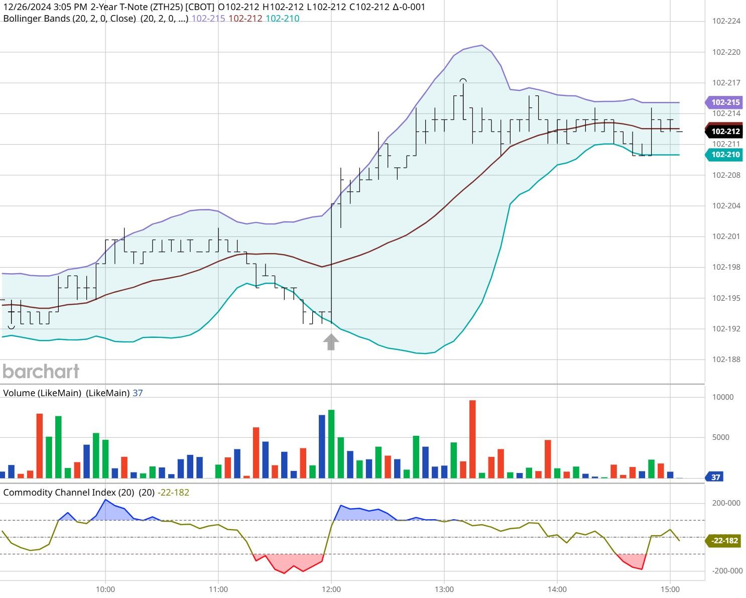 图表提供自barcharts_海马财经