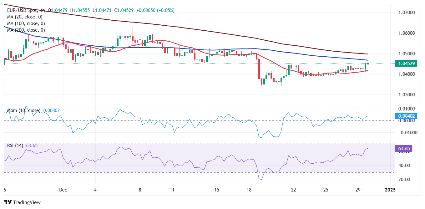 EUR/USD价格预测：薄交易持续，小幅上涨