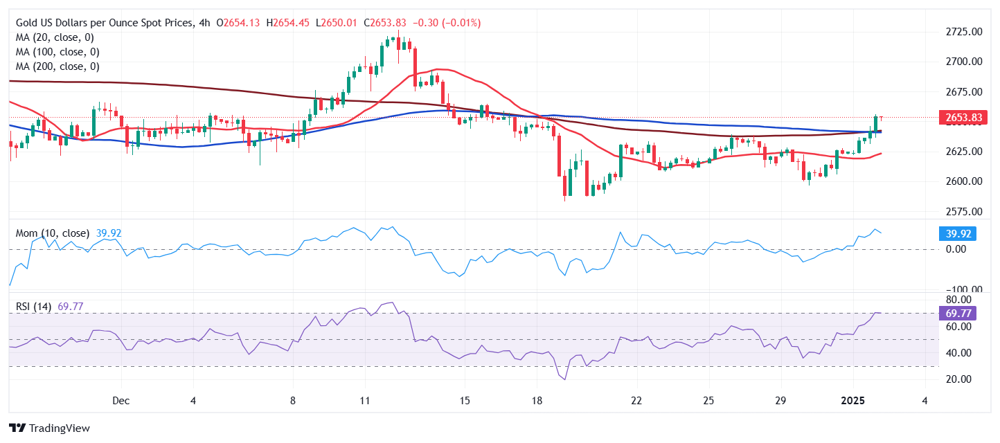 黄金价格预测：XAU/USD正朝着重新测试历史高位大步迈进