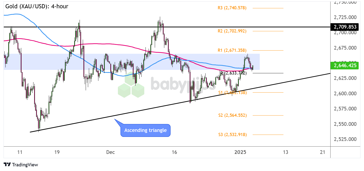  金价（XAU/USD）：4小时_海马财经