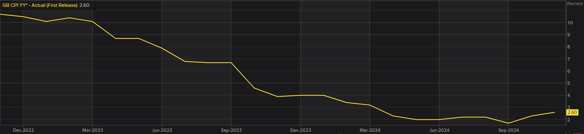 英镑分析：GBP/USD、GBP/JPY和GBP/AUD