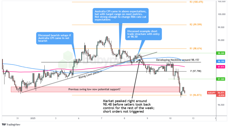  AUD/JPY: 2025年1月6日星期一_海马财经