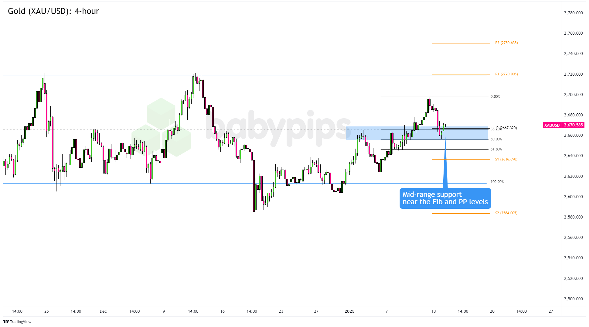 黄金（XAU/USD）：4小时_海马财经