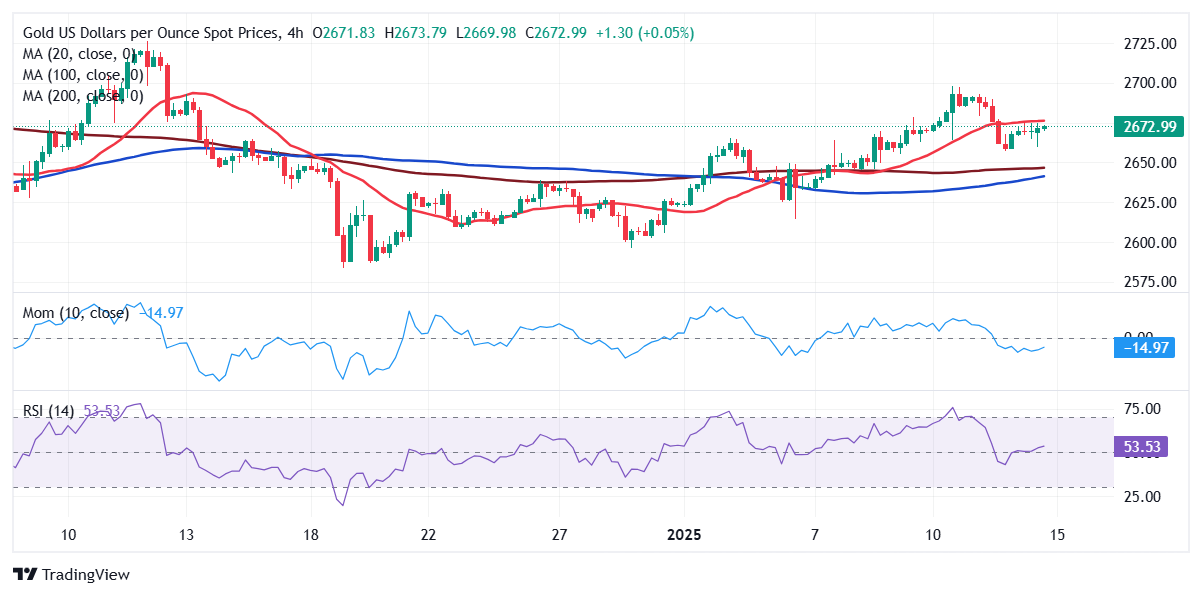 XAU/USD当前价格：$2,672.99_海马财经