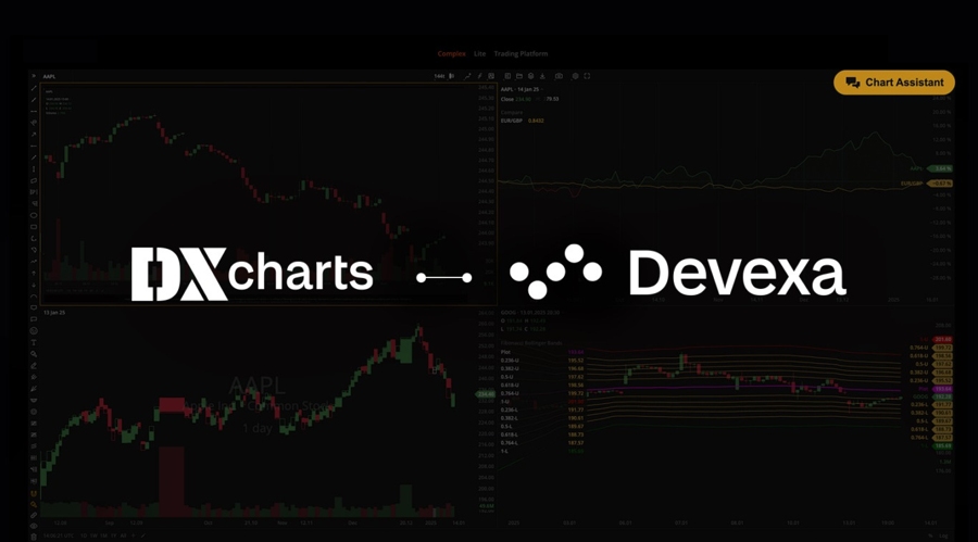 DXcharts整合Devexa人工智能助手为经纪支持和整合