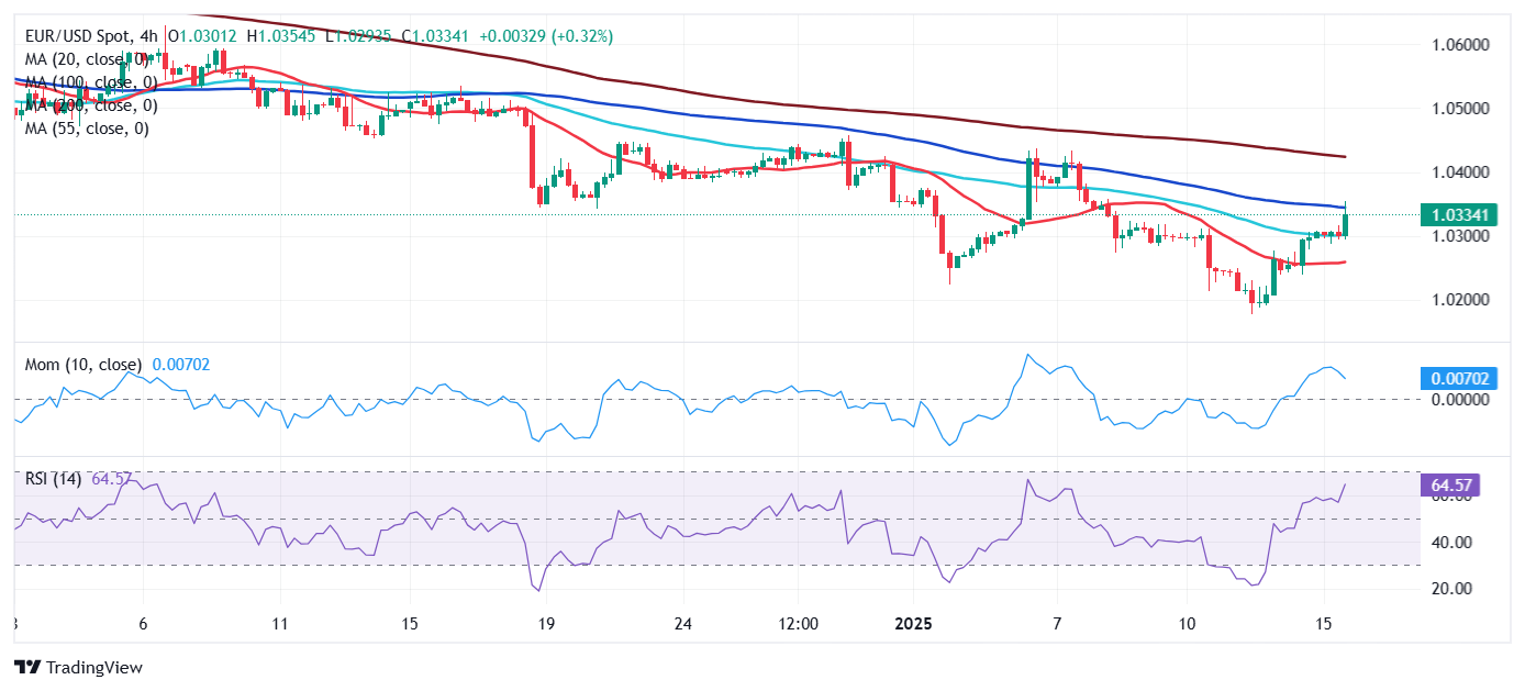 EUR/USD 当前价格: 1.0334_海马财经