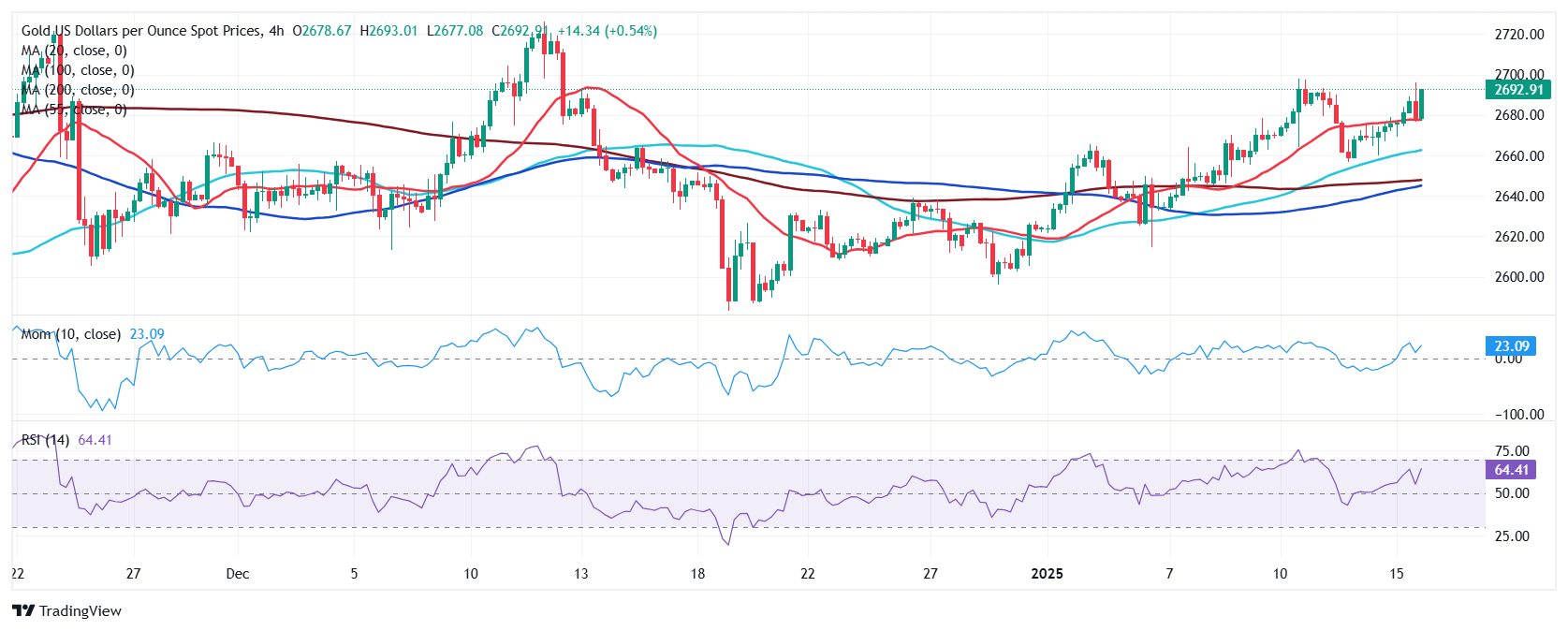 XAU/USD当前价格：$2,692.42_海马财经