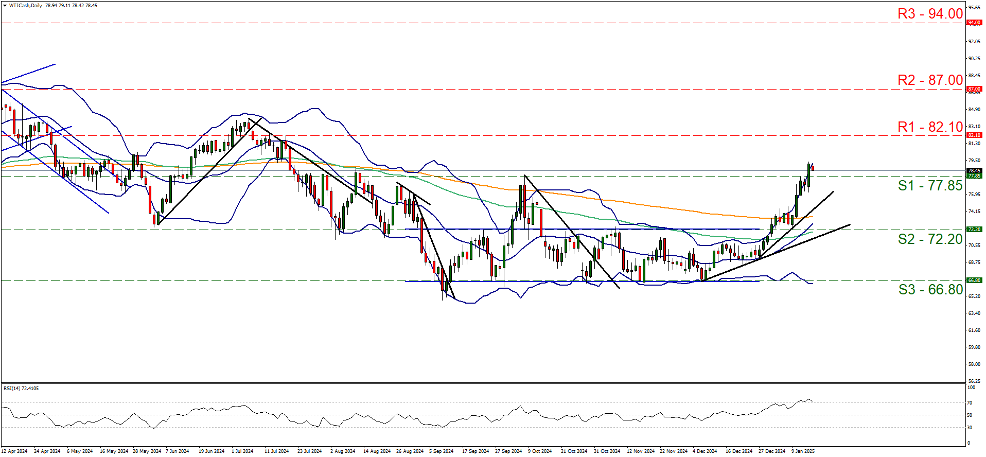 技术分析_海马财经