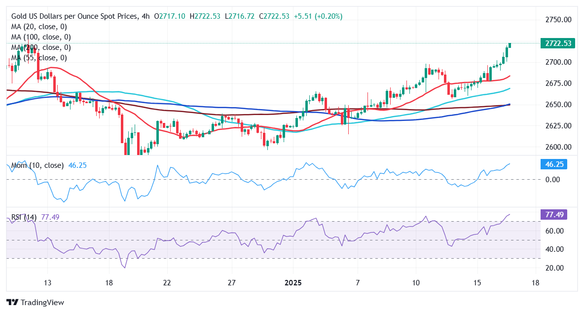 XAU/USD当前价格：$2,722.50_海马财经