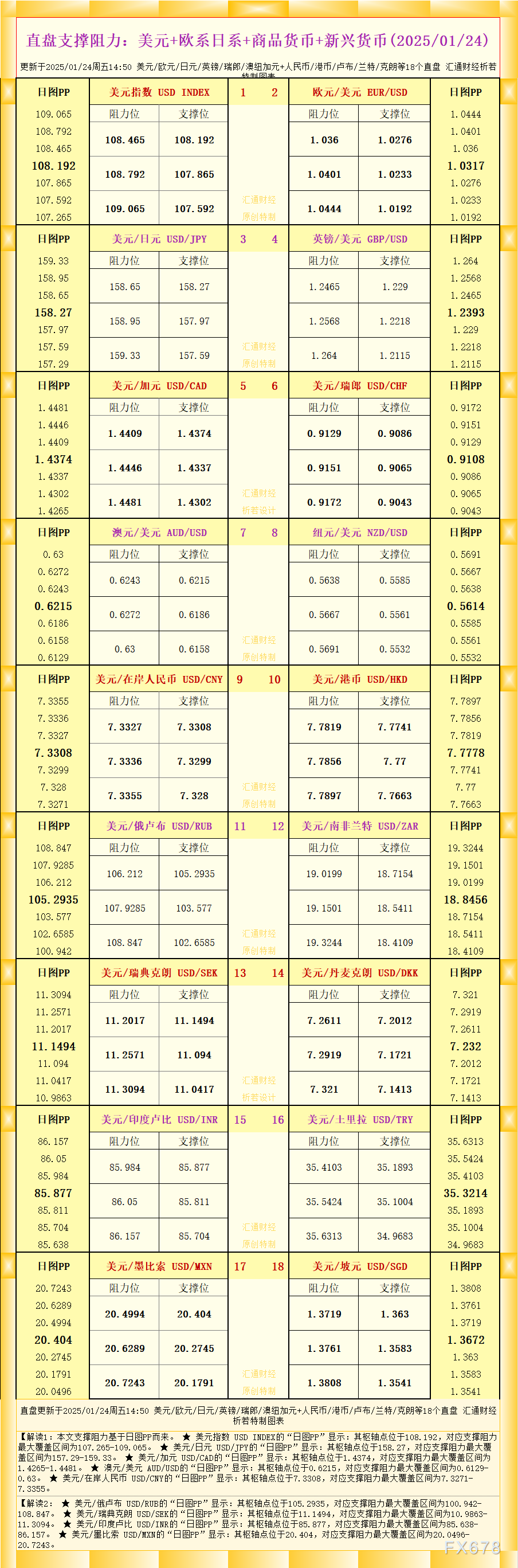 一张图看18个直盘外汇支撑阻力：美元+欧系日系+商品货币+新兴货币(2025/01/24)_海马财经