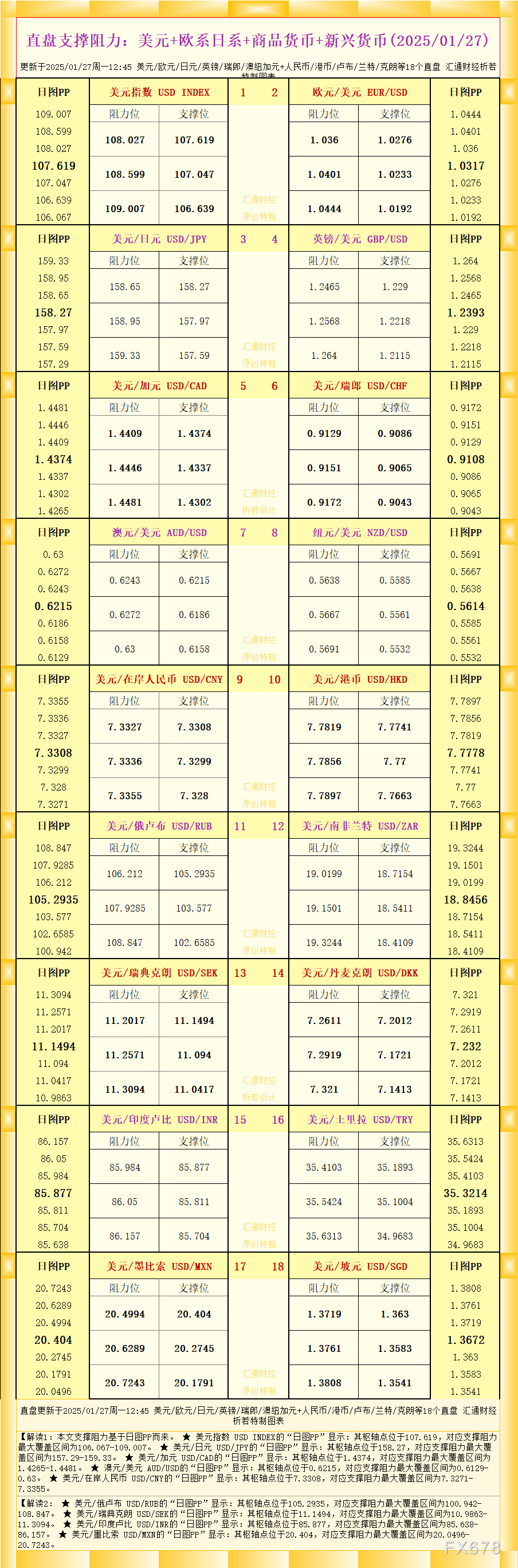 一图看18直盘外汇支撑阻力