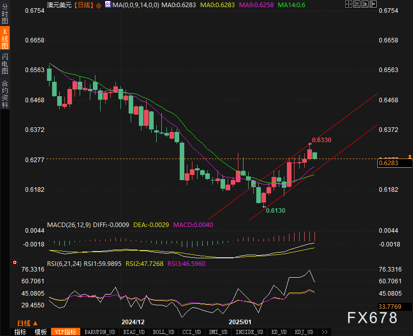 具体分析：从基本面到技术面_海马财经