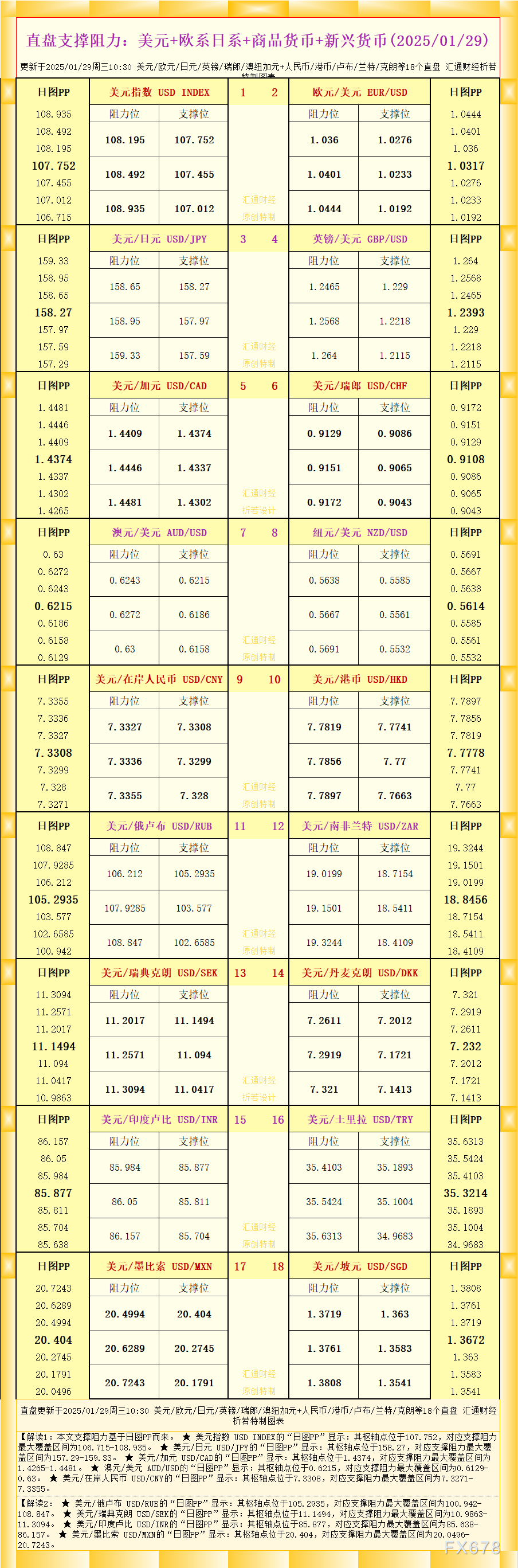 一张图看18个直盘外汇支撑阻力：美元+欧系日系+商品货币+新兴货币(2025/0