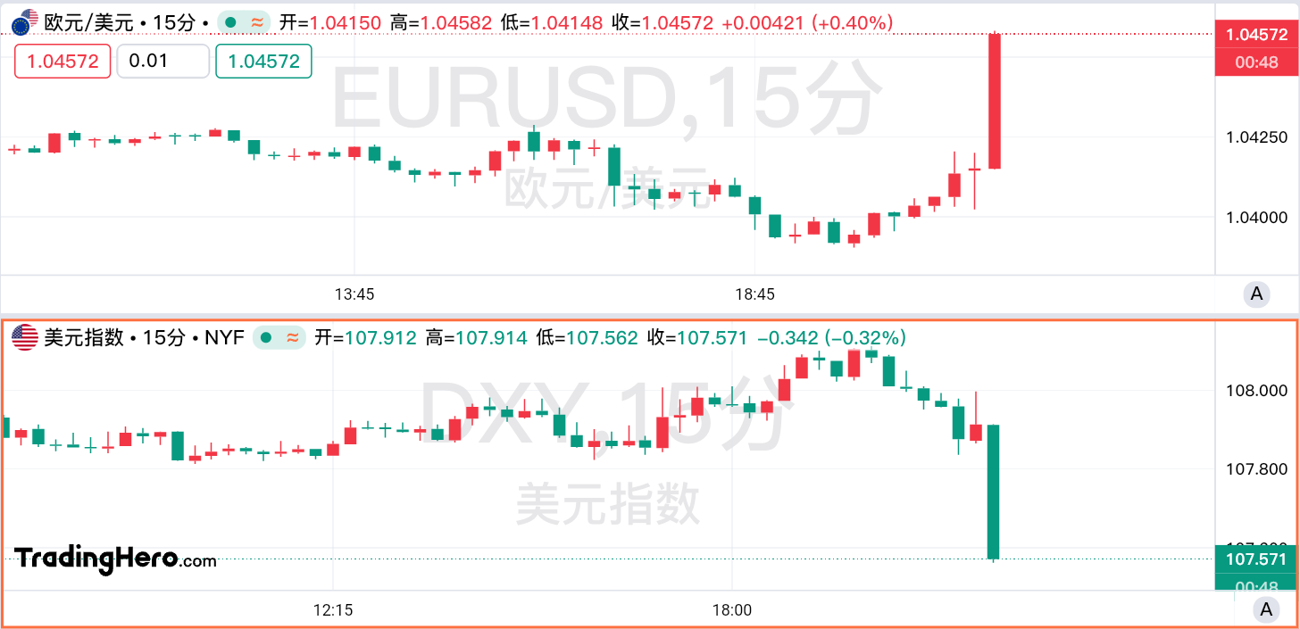 欧洲央行降息，经济面临挑战