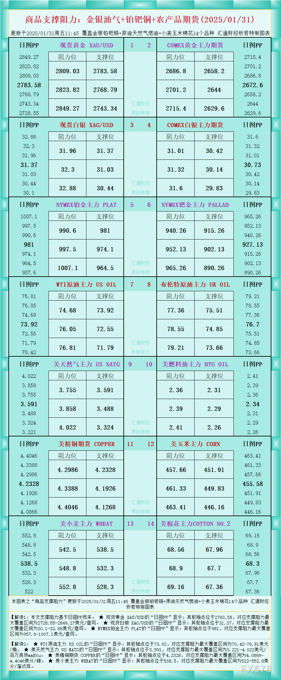 商品支撑阻力一览表