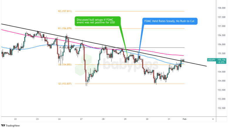  USD/JPY: 2025年1月29日星期三_海马财经