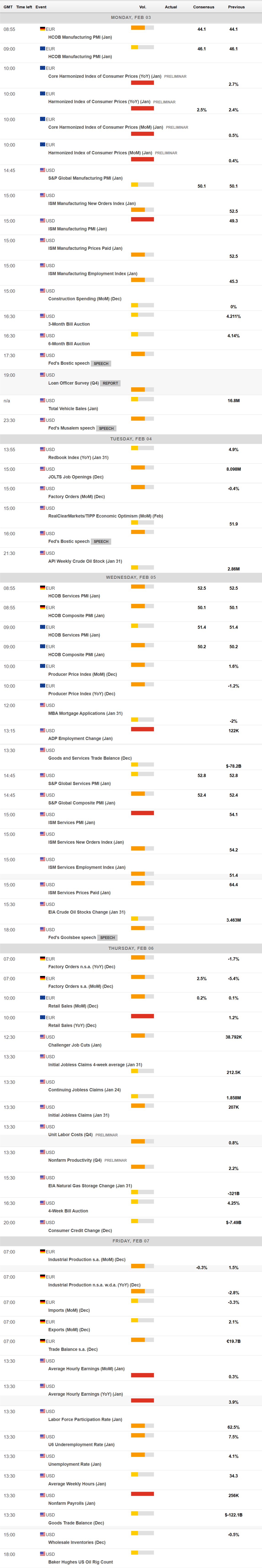 EUR/USD每周预测：美国就业数据成焦点