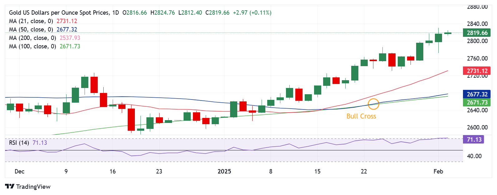 黄金价格技术分析：日线图_海马财经