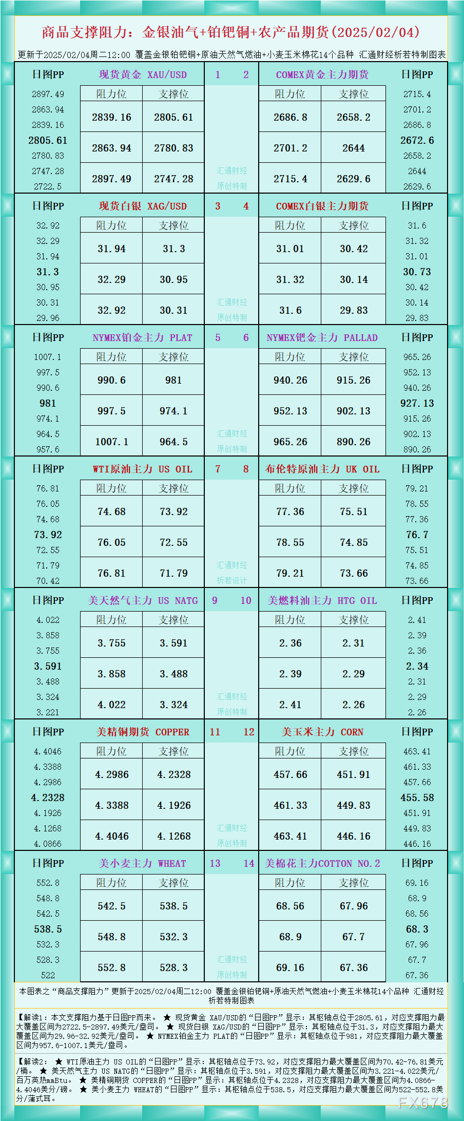 商品支撑阻力分析