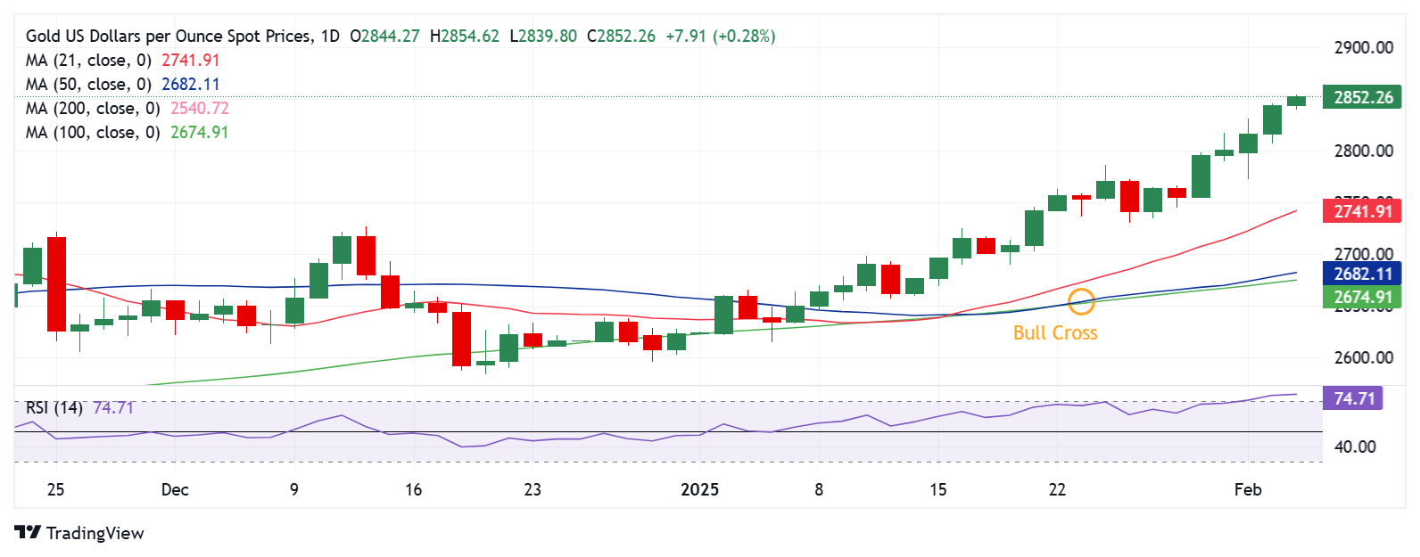 黄金价格技术分析：日线图_海马财经