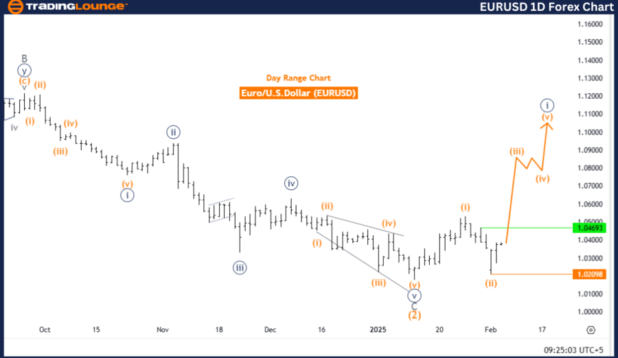 欧元/美元 Elliott Wave 技术分析_海马财经