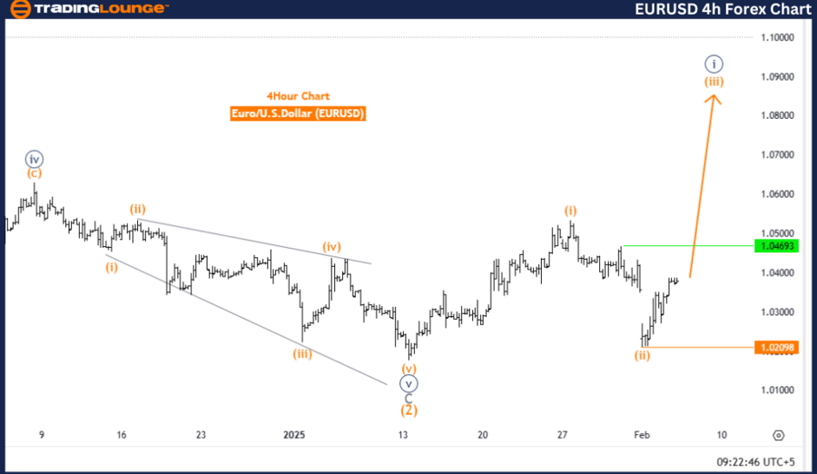 欧元/美元 Elliott Wave 技术分析_海马财经