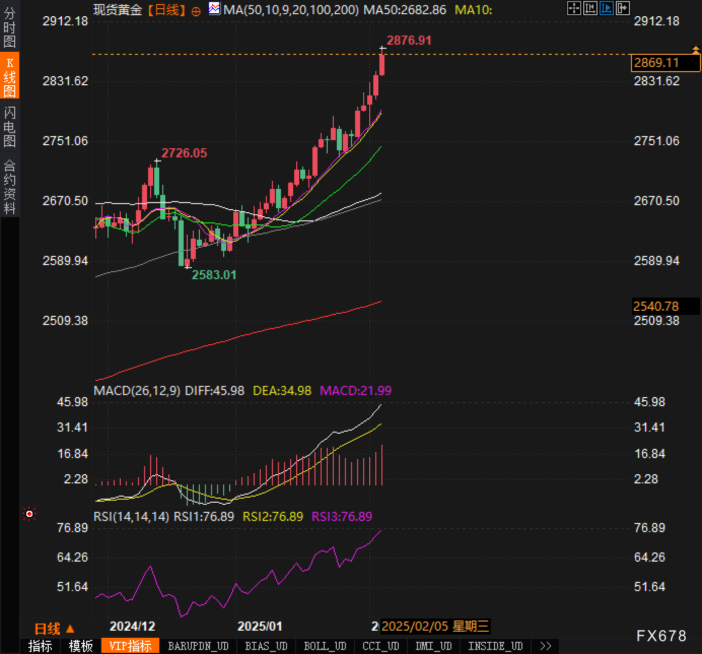 技术面分析师解读：_海马财经