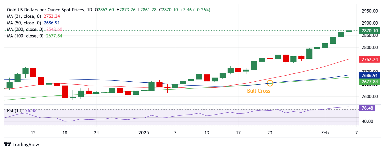 黄金价格技术分析：日线图_海马财经