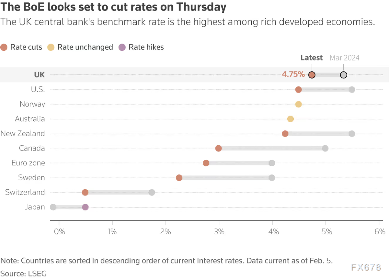 英国央行将可能降息25个基点_海马财经