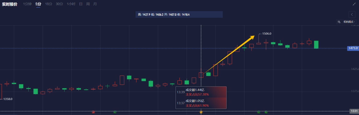 集运欧线2504_海马财经