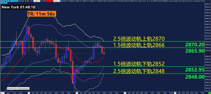 黄金技术面_海马财经