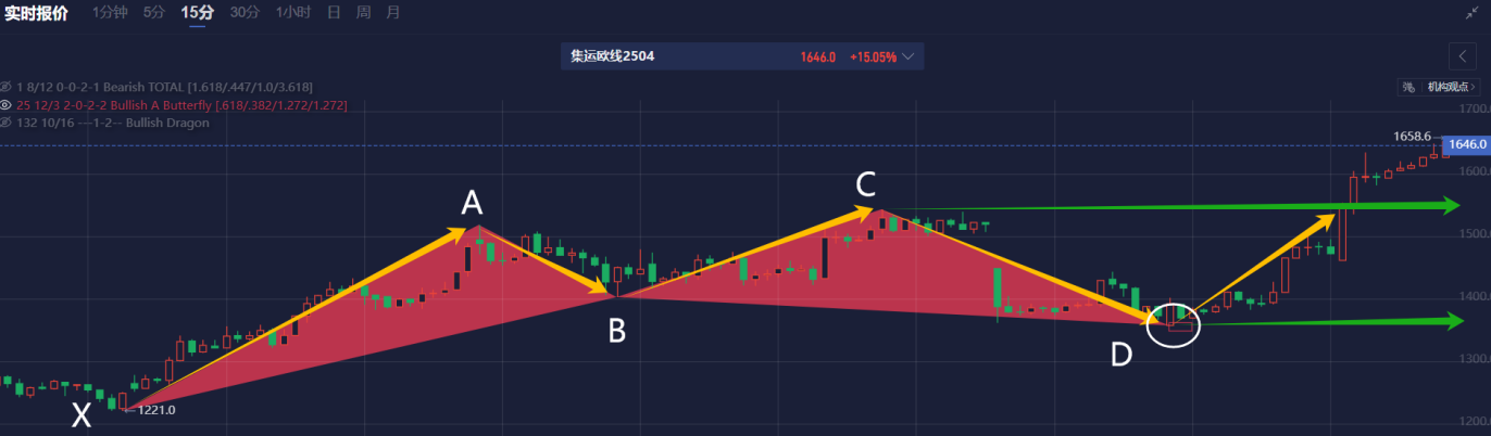 集运欧线2504_海马财经