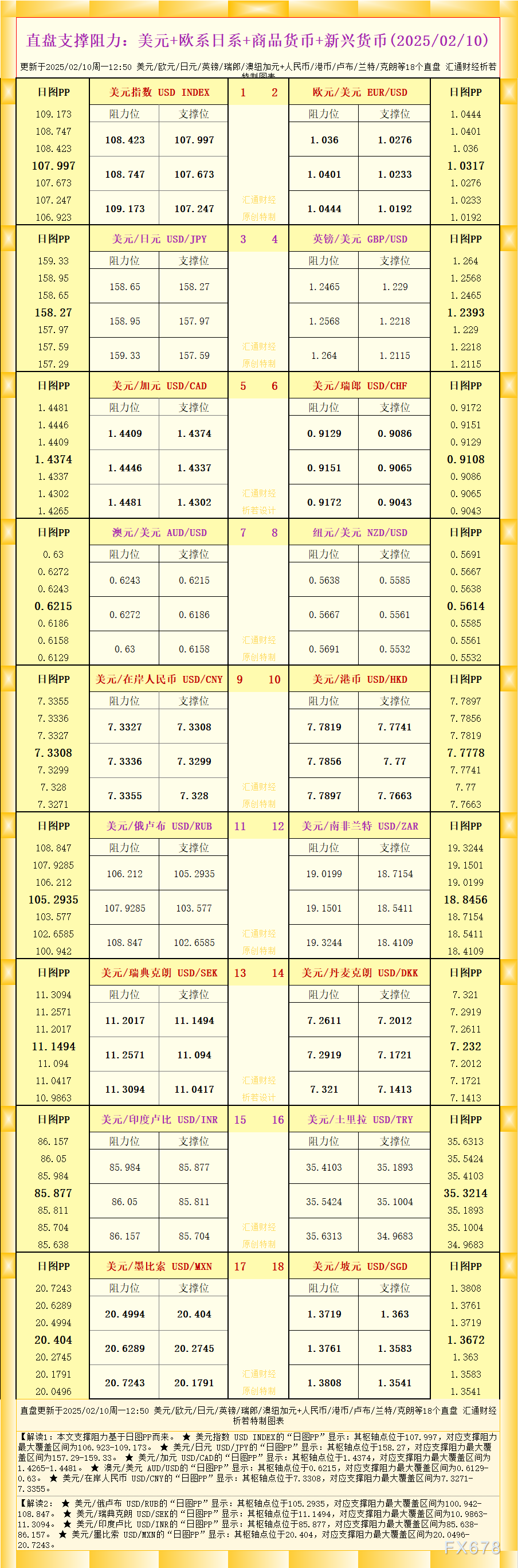 一张图看18个直盘外汇支撑阻力：美元+欧系日系+商品货币+新兴货币(2025/02/10)_海马财经