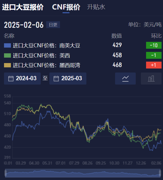 【USDA月报前瞻】阿根廷干旱与巴西丰产：USDA报告将如何平衡南美大豆产量预期？_海马财经