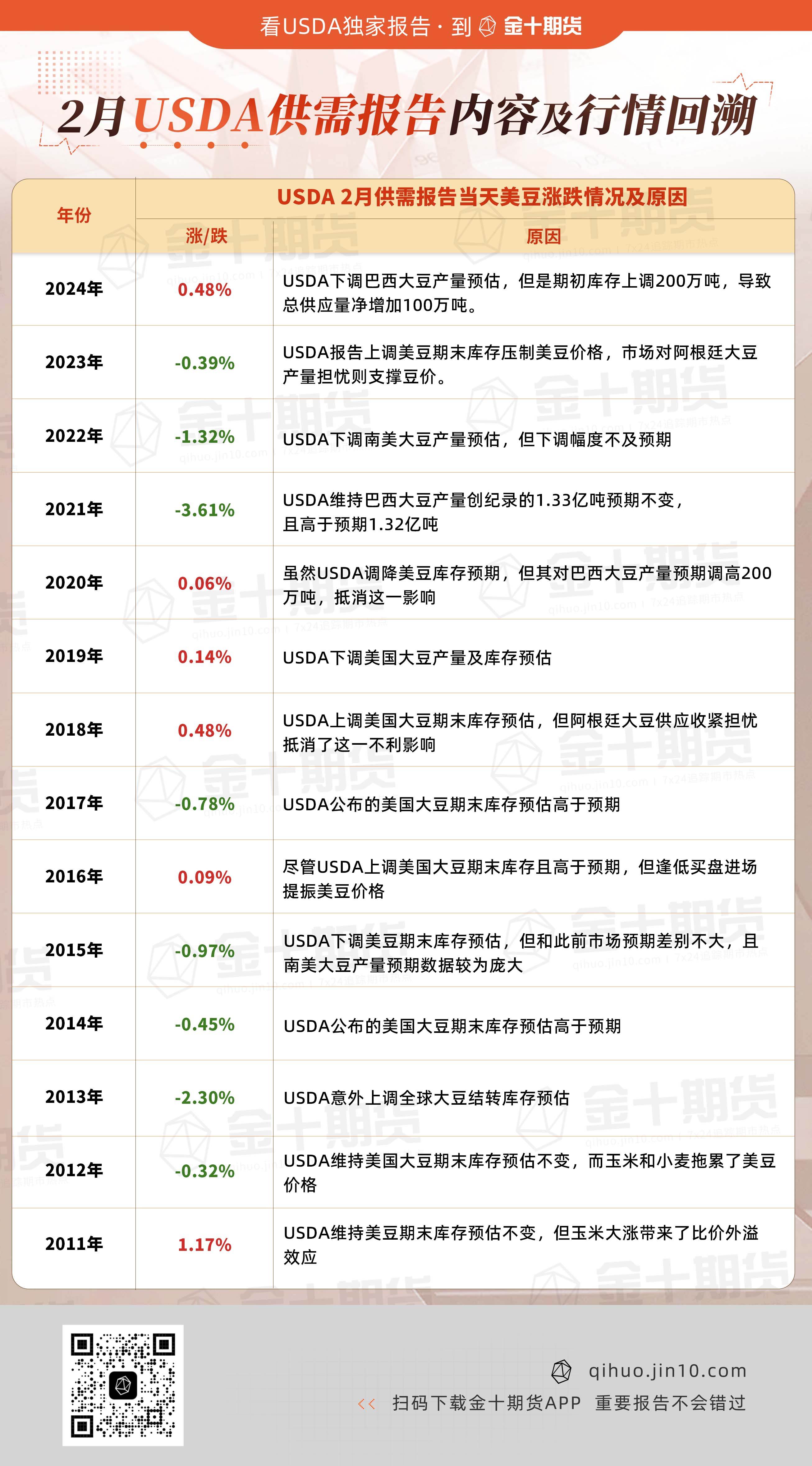 过去几年1月USDA月报对行情的影响_海马财经