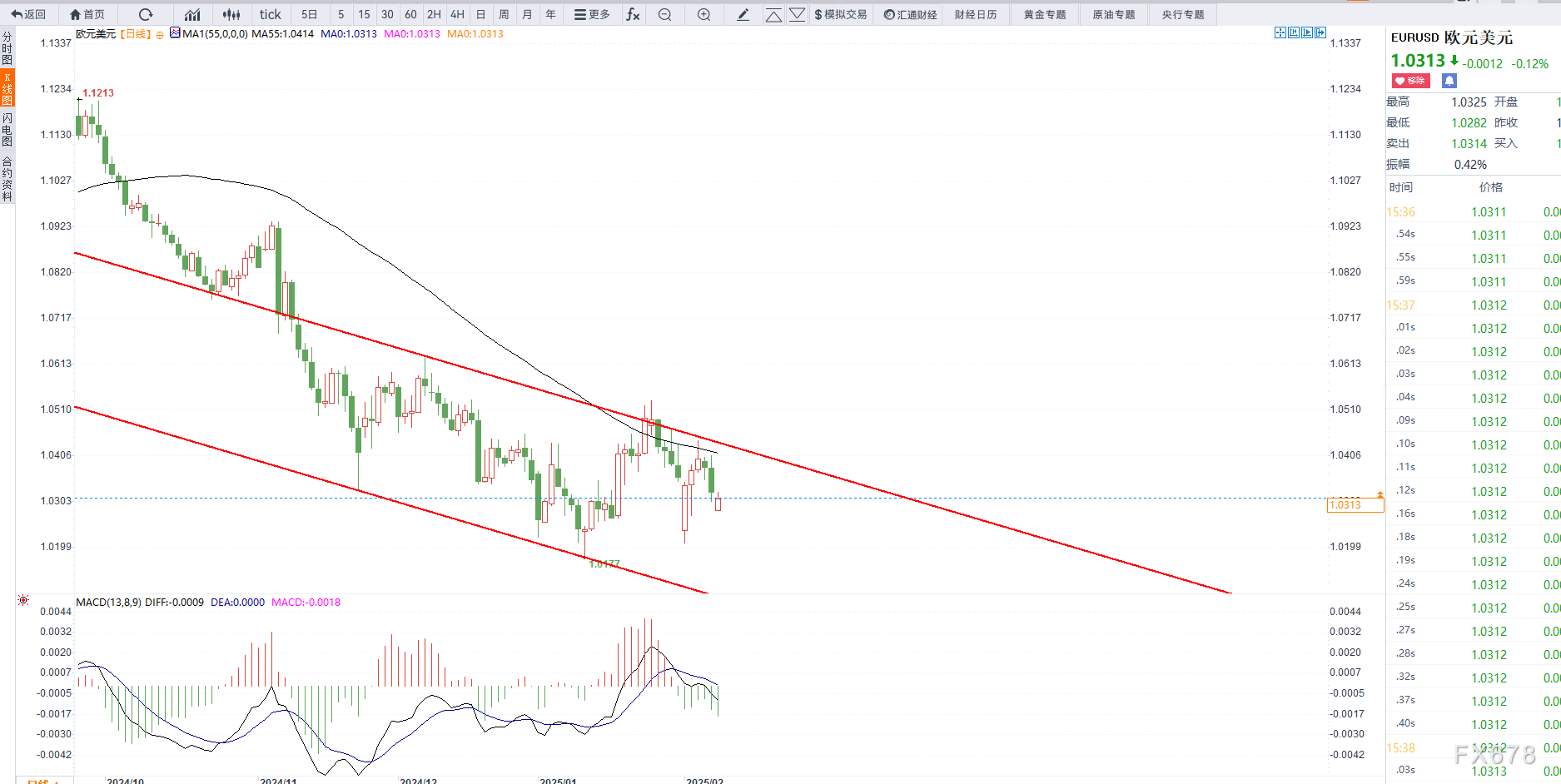 欧元跌破关键支撑：美联储鹰派与欧元区困境交织_海马财经