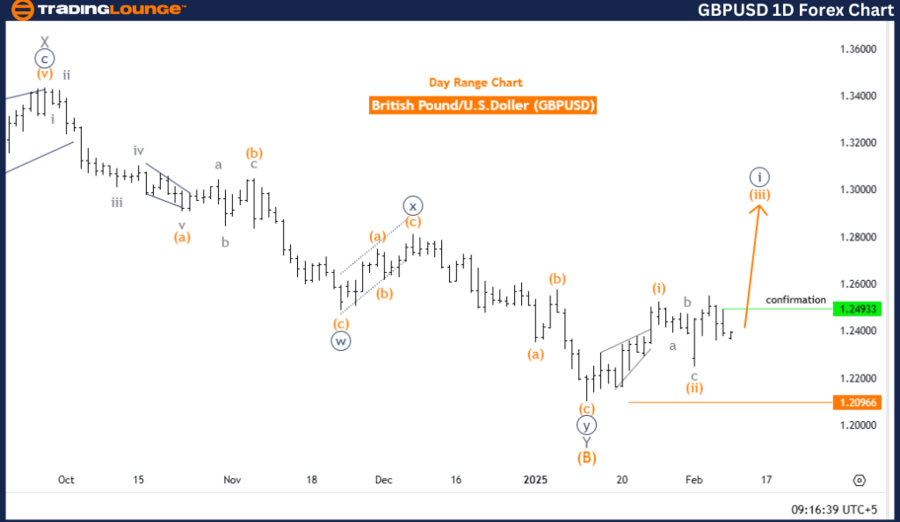 英镑/美元Elliott Wave技术分析_海马财经