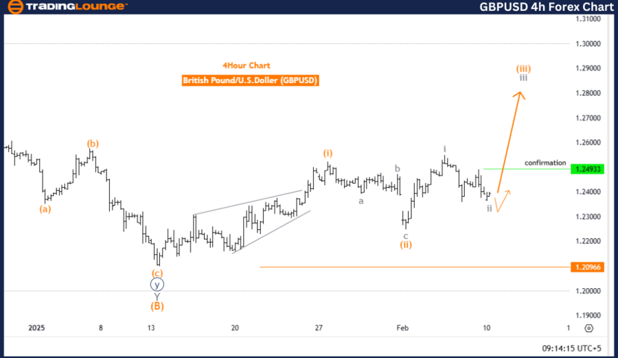 英镑/美元Elliott Wave技术分析_海马财经