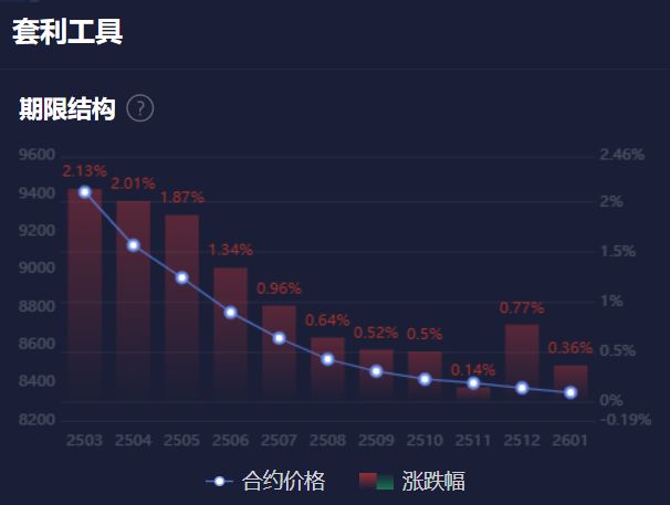 棕榈油期限结构