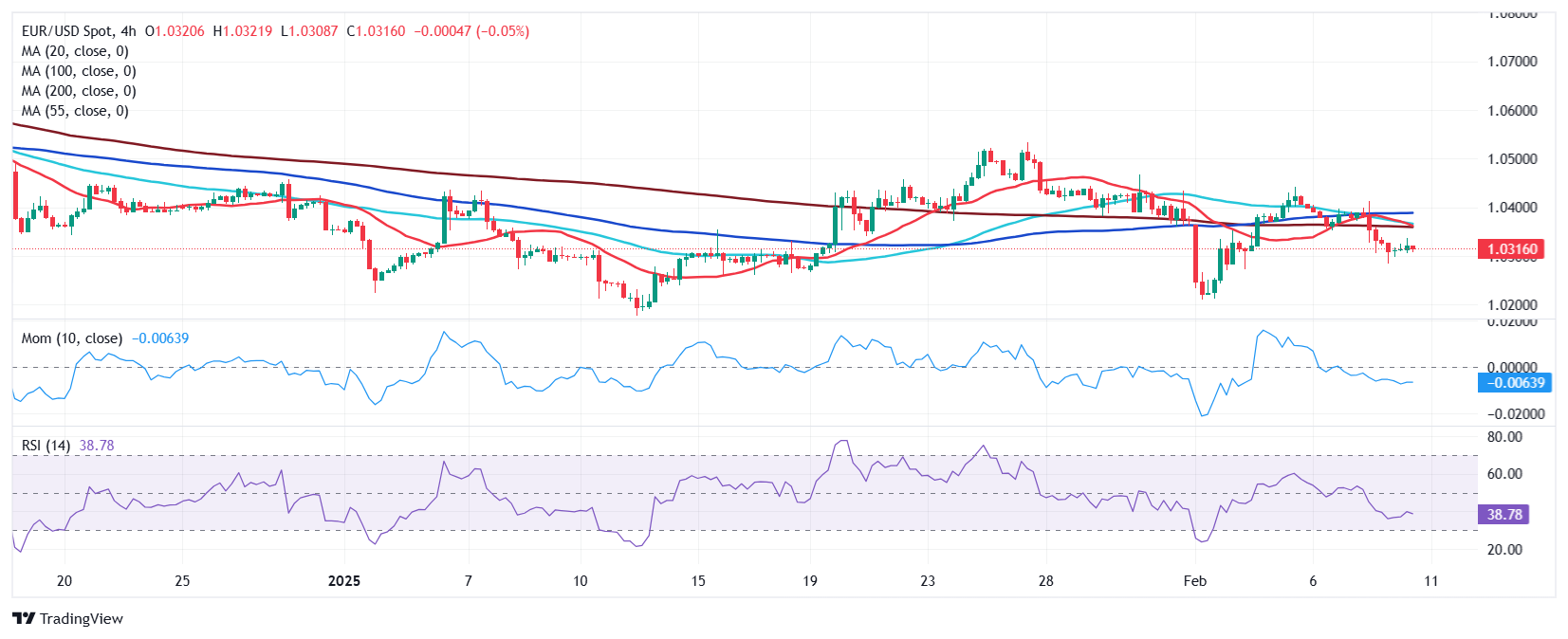 EUR/USD当前价格：1.0316_海马财经