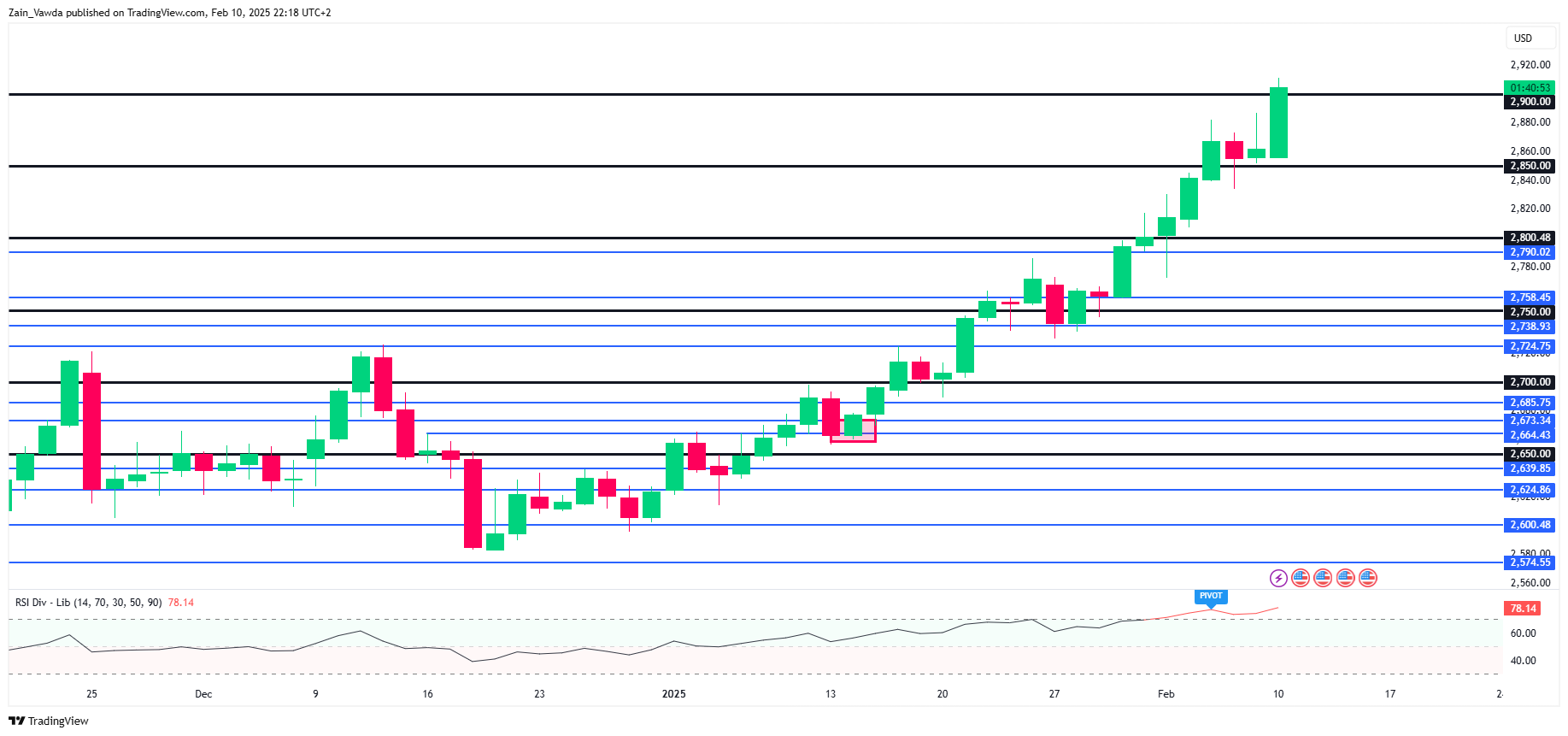 技术分析 - 黄金（XAU/USD）_海马财经