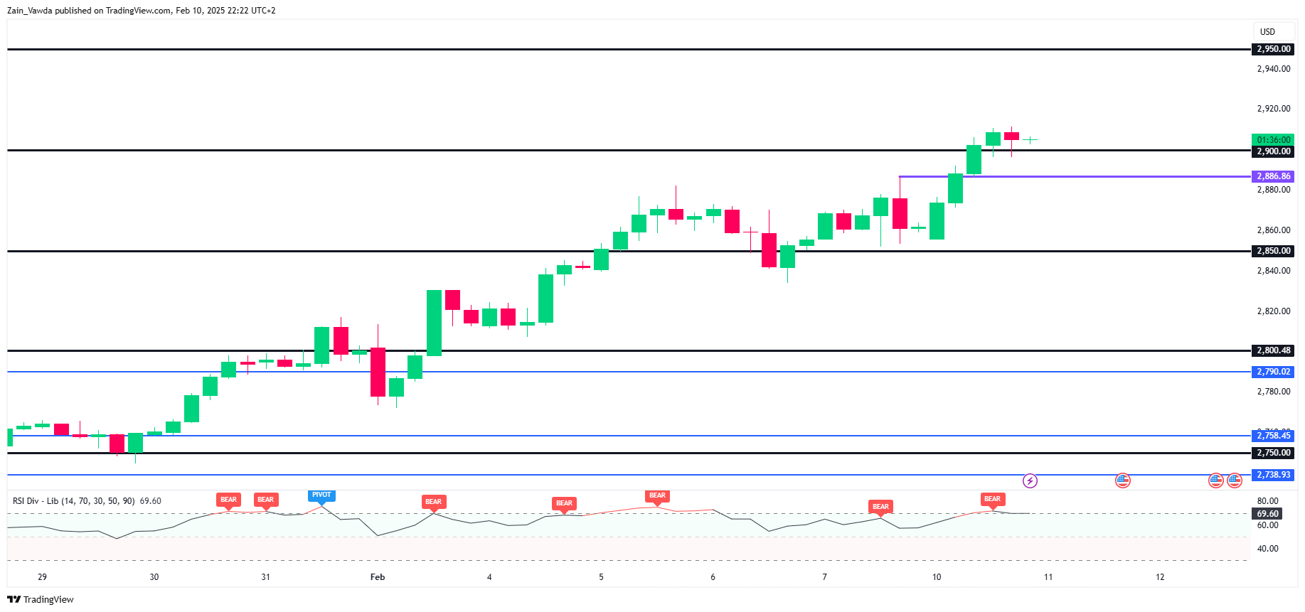 技术分析 - 黄金（XAU/USD）_海马财经