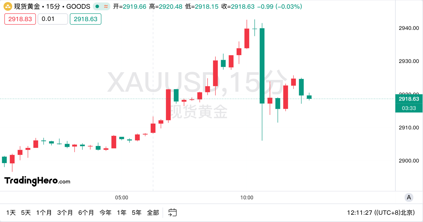 大宗商品之王警告：黄金长期看涨，但现在“有点拥挤”！_海马财经