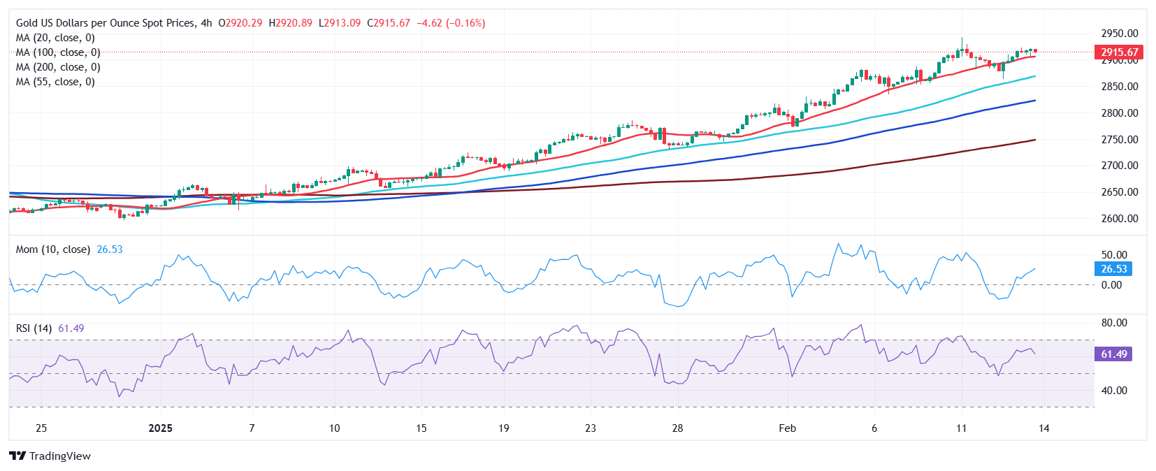 XAU/USD 当前价格：$2,915.67_海马财经