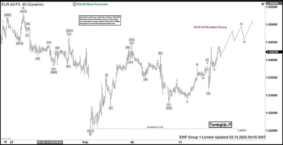 EUR/USD Elliott Wave 一小时图 2025年2月7日_海马财经