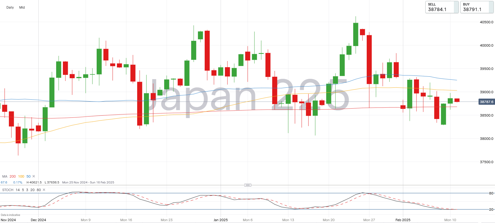 日经225逐步走低_海马财经