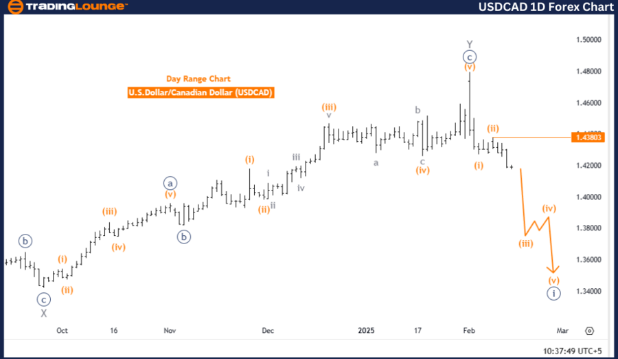 USD/CAD美元/加元Elliott Wave技术分析_海马财经