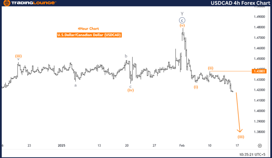 USD/CAD美元/加元Elliott Wave技术分析_海马财经