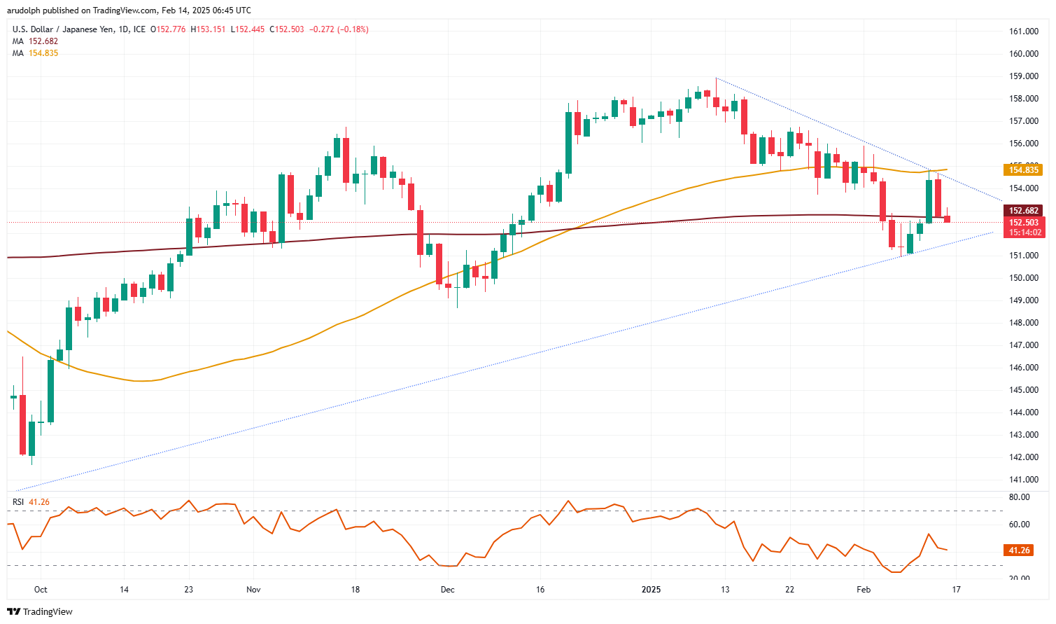 USD/JPY恢复下行_海马财经